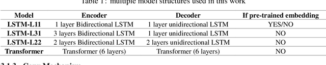 Figure 2 for Multiple Generative Models Ensemble for Knowledge-Driven Proactive Human-Computer Dialogue Agent