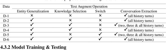 Figure 3 for Multiple Generative Models Ensemble for Knowledge-Driven Proactive Human-Computer Dialogue Agent