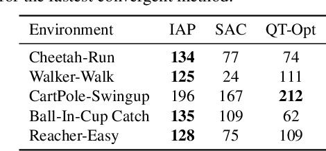 Figure 2 for Unlocking Pixels for Reinforcement Learning via Implicit Attention