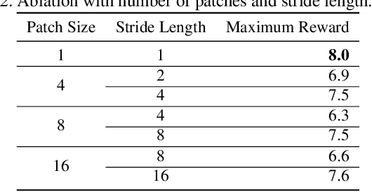 Figure 4 for Unlocking Pixels for Reinforcement Learning via Implicit Attention