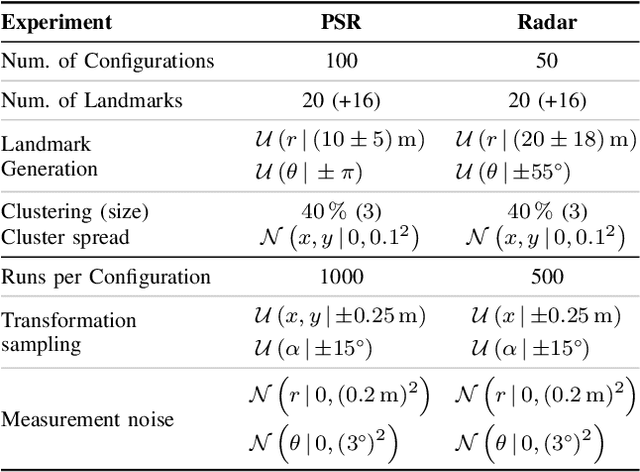 Figure 4 for A Credible and Robust approach to Ego-Motion Estimation using an Automotive Radar