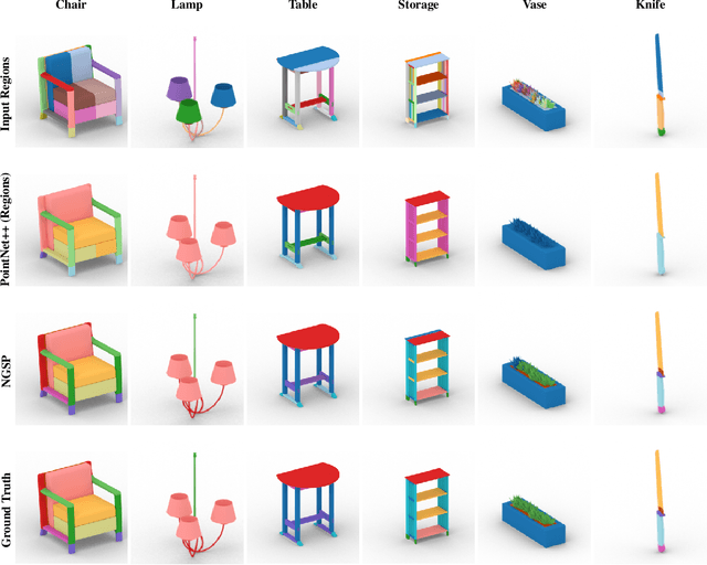 Figure 3 for The Neurally-Guided Shape Parser: A Monte Carlo Method for Hierarchical Labeling of Over-segmented 3D Shapes