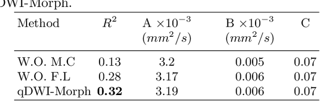 Figure 2 for qDWI-Morph: Motion-compensated quantitative Diffusion-Weighted MRI analysis for fetal lung maturity assessment