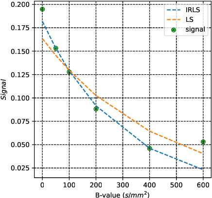 Figure 1 for qDWI-Morph: Motion-compensated quantitative Diffusion-Weighted MRI analysis for fetal lung maturity assessment