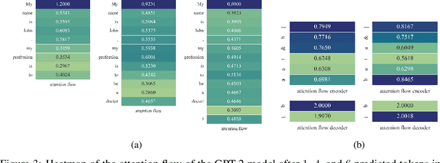 Figure 4 for Attention Flows for General Transformers