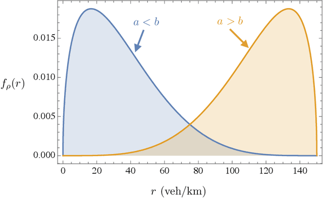 Figure 3 for Sparse Travel Time Estimation from Streaming Data