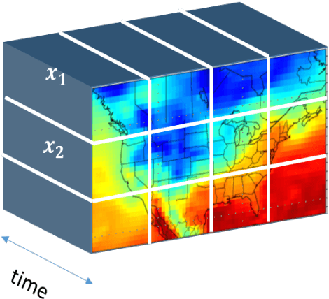Figure 1 for Modeling trend in temperature volatility using generalized LASSO