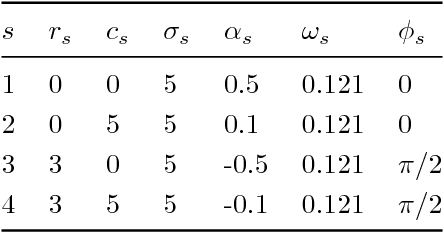Figure 2 for Modeling trend in temperature volatility using generalized LASSO