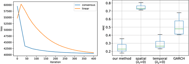 Figure 4 for Modeling trend in temperature volatility using generalized LASSO