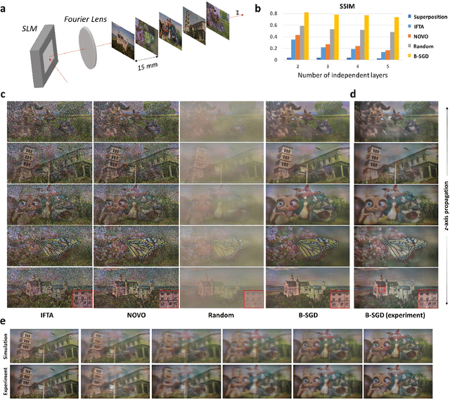 Figure 1 for High-contrast, speckle-free, true 3D holography via binary CGH optimization
