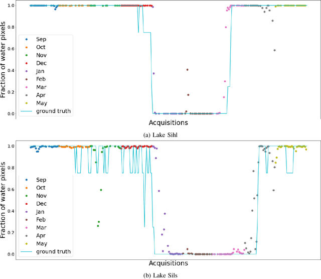 Figure 4 for Learning a Sensor-invariant Embedding of Satellite Data: A Case Study for Lake Ice Monitoring