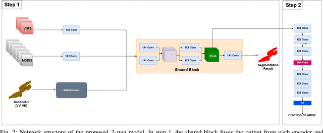 Figure 2 for Learning a Sensor-invariant Embedding of Satellite Data: A Case Study for Lake Ice Monitoring