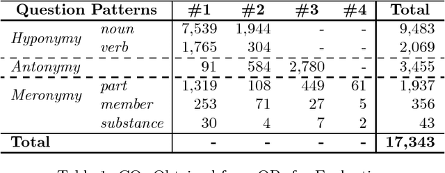 Figure 1 for Applying the Closed World Assumption to SUMO-based Ontologies