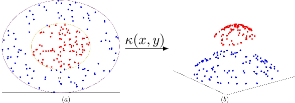 Figure 4 for Efficient Structure-preserving Support Tensor Train Machine