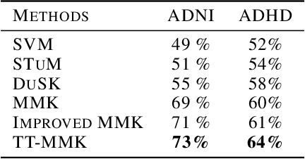 Figure 2 for Efficient Structure-preserving Support Tensor Train Machine