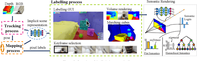 Figure 2 for ILabel: Interactive Neural Scene Labelling