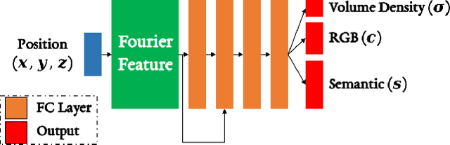 Figure 3 for ILabel: Interactive Neural Scene Labelling