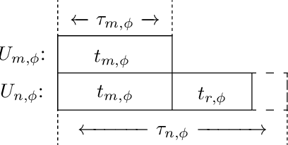 Figure 1 for DRL-Assisted Resource Allocation for NOMA-MEC Offloading with Hybrid SIC