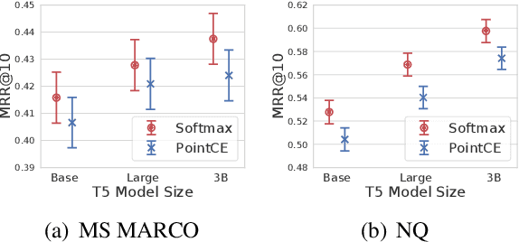 Figure 3 for RankT5: Fine-Tuning T5 for Text Ranking with Ranking Losses