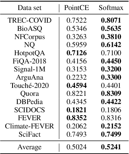 Figure 4 for RankT5: Fine-Tuning T5 for Text Ranking with Ranking Losses