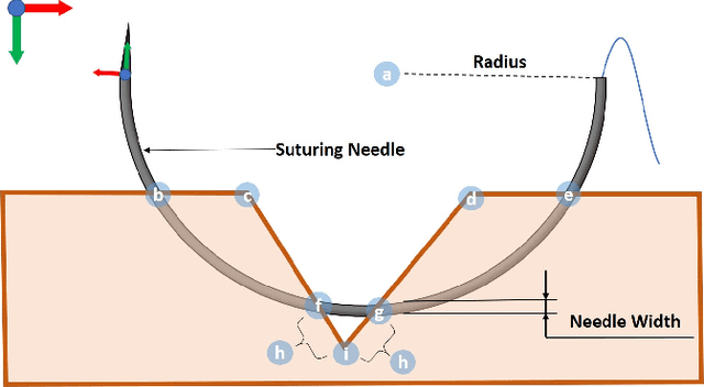 Figure 1 for Toward Autonomous Robotic Micro-Suturing using Optical Coherence Tomography Calibration and Path Planning