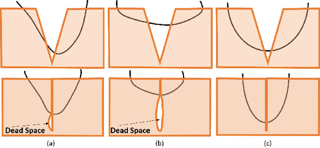 Figure 3 for Toward Autonomous Robotic Micro-Suturing using Optical Coherence Tomography Calibration and Path Planning