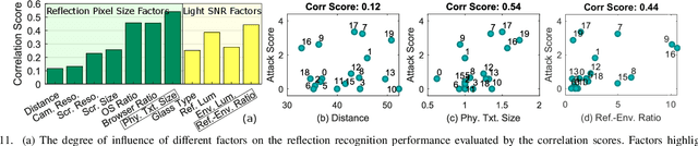 Figure 3 for Private Eye: On the Limits of Textual Screen Peeking via Eyeglass Reflections in Video Conferencing