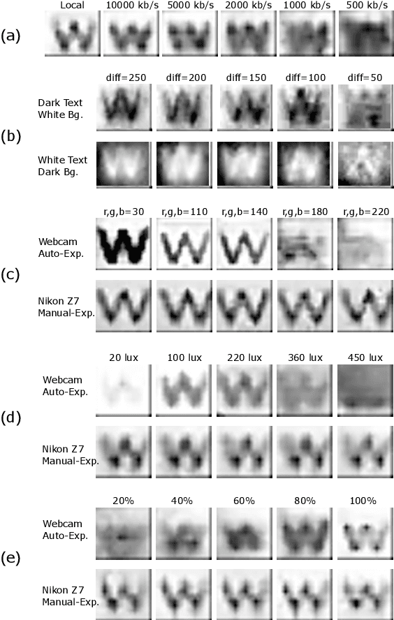 Figure 4 for Private Eye: On the Limits of Textual Screen Peeking via Eyeglass Reflections in Video Conferencing