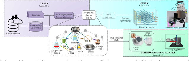 Figure 2 for Learning Grasp Affordance Reasoning through Semantic Relations