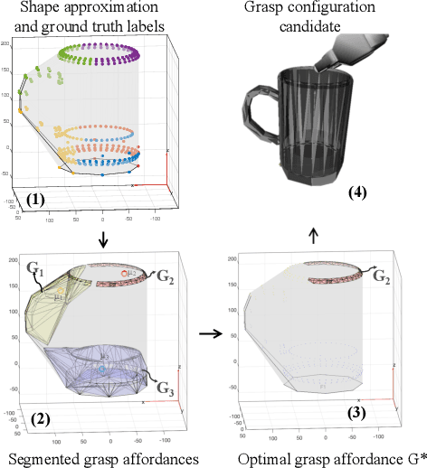 Figure 3 for Learning Grasp Affordance Reasoning through Semantic Relations