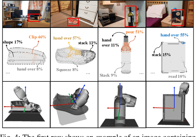 Figure 4 for Learning Grasp Affordance Reasoning through Semantic Relations