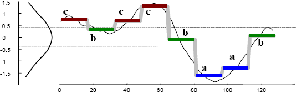 Figure 1 for The Motif Tracking Algorithm