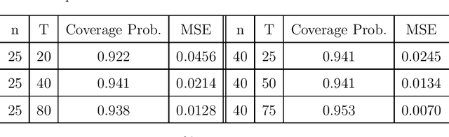 Figure 1 for Off-Policy Estimation of Long-Term Average Outcomes with Applications to Mobile Health