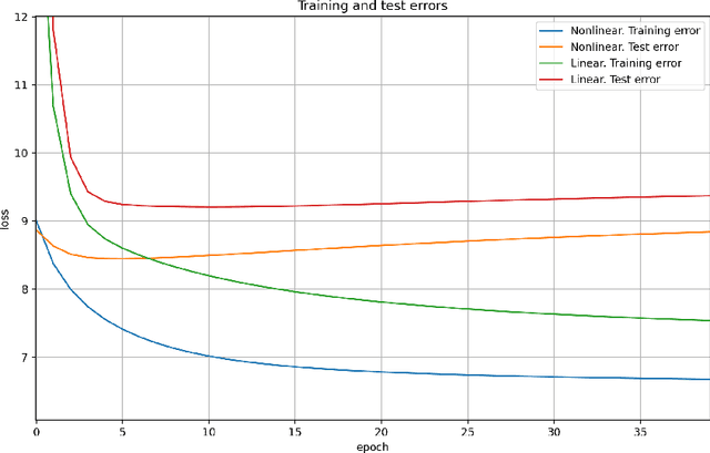 Figure 4 for Explainable nonlinear modelling of multiple time series with invertible neural networks