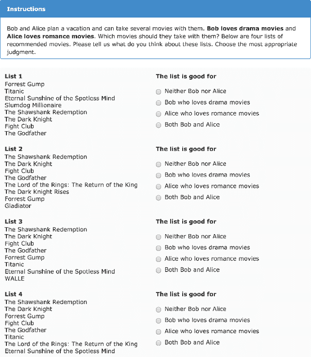 Figure 4 for DUM: Diversity-Weighted Utility Maximization for Recommendations