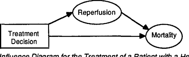 Figure 1 for A Heuristic Bayesian Approach to Knowledge Acquisition: Application to Analysis of Tissue-Type Plasminogen Activator