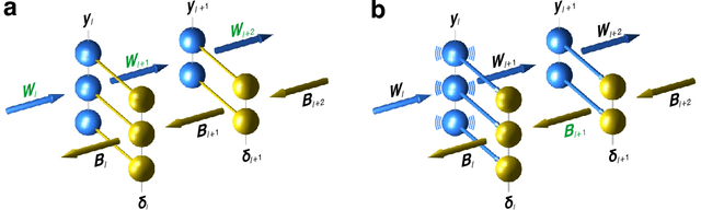 Figure 1 for Deep Learning without Weight Transport