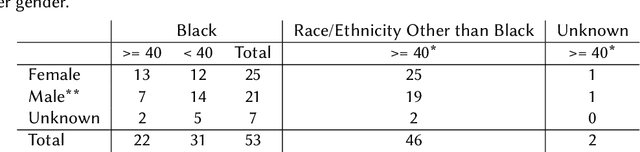 Figure 2 for Words of Wisdom: Representational Harms in Learning From AI Communication