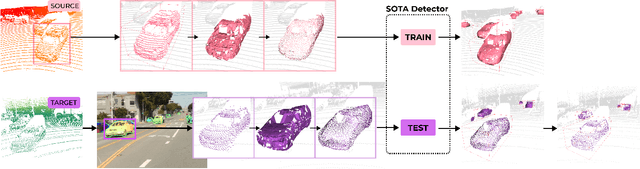 Figure 3 for See Eye to Eye: A Lidar-Agnostic 3D Detection Framework for Unsupervised Multi-Target Domain Adaptation