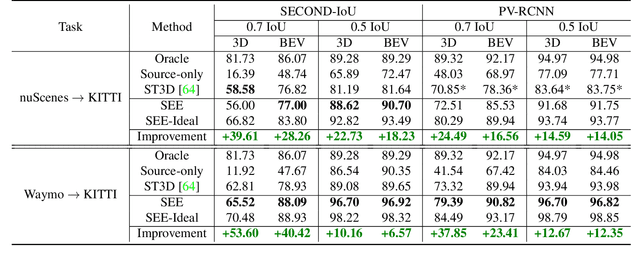 Figure 2 for See Eye to Eye: A Lidar-Agnostic 3D Detection Framework for Unsupervised Multi-Target Domain Adaptation