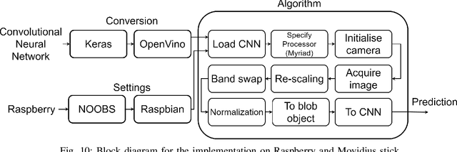 Figure 2 for On Board Volcanic Eruption Detection through CNNs and Satellite Multispectral Imagery