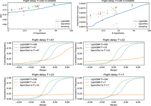 Figure 4 for Optimal Minimal Margin Maximization with Boosting