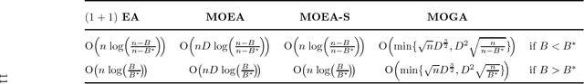 Figure 1 for Analysis of Evolutionary Algorithms in Dynamic and Stochastic Environments