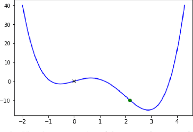 Figure 4 for Counterfactual Explanations without Opening the Black Box: Automated Decisions and the GDPR