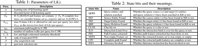 Figure 2 for Towards a Continuous Knowledge Learning Engine for Chatbots