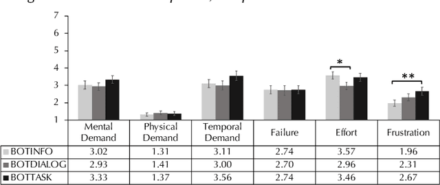 Figure 4 for The Effects of System Initiative during Conversational Collaborative Search