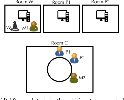 Figure 1 for The Effects of System Initiative during Conversational Collaborative Search
