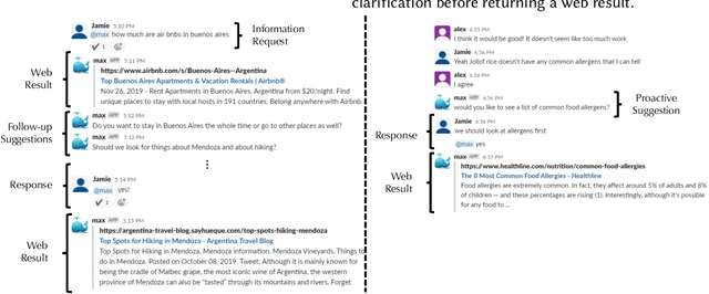 Figure 2 for The Effects of System Initiative during Conversational Collaborative Search