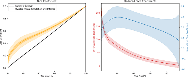 Figure 2 for Encoding large scale cosmological structure with Generative Adversarial Networks