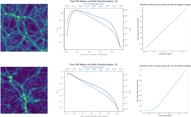 Figure 1 for Encoding large scale cosmological structure with Generative Adversarial Networks